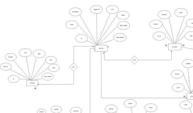 ER for SMS | Visual Paradigm User-Contributed Diagrams / Designs